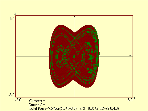 DMO chaotic attractor phase space projection