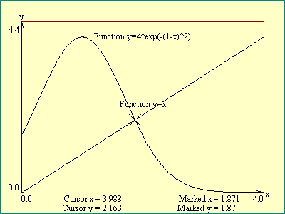 Gauss Symbol