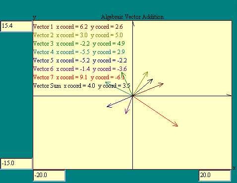 algebraic vector addition