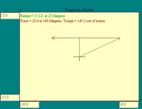 torque on a particle