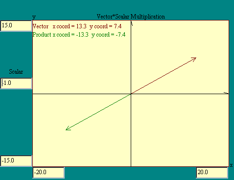 vector scalar multiplication